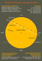 Créditos de las predicciones: Fred Espenak, GSFC/NASA.